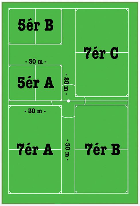 baneinndeling